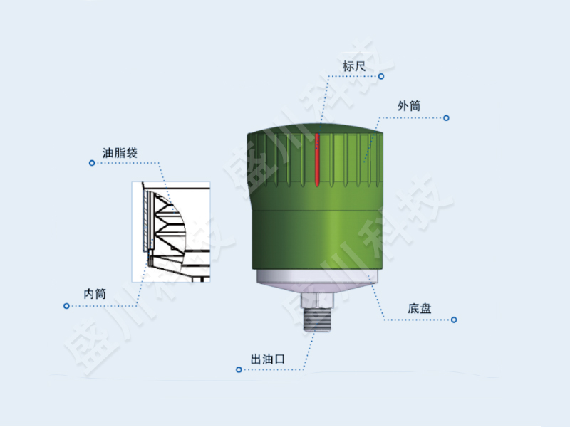 HP系列手动注脂器